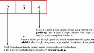 Aturan Pengisian Tempat Matematika Adalah